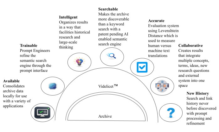 Videlicet Overview